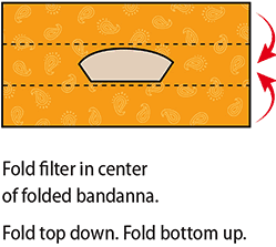 wrap coffee filter paper into bandanna