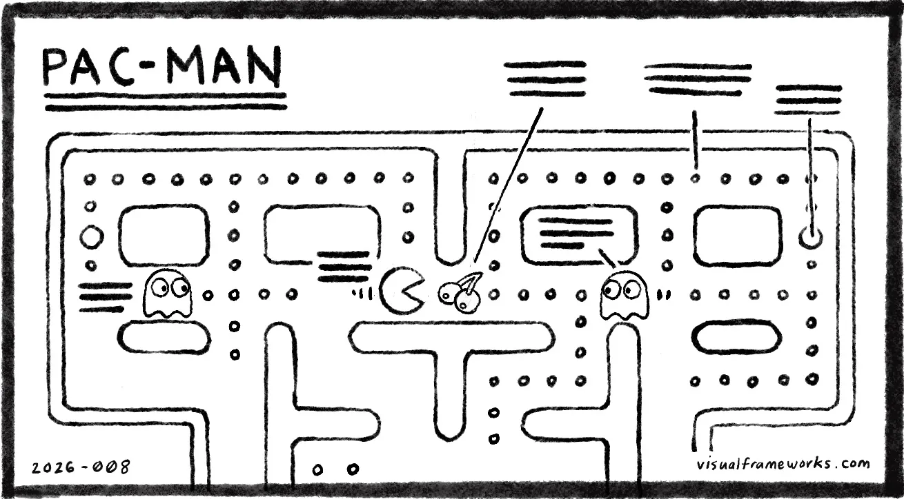 Dave Gray's hand-drawn Pac-Man maze, with Pac-Man chasing a cherry between two ghosts and labels pointing at parts of the game