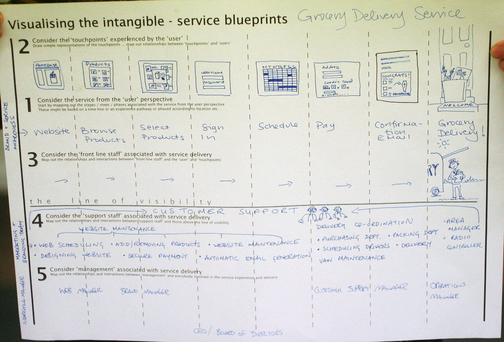 service-design-blueprint.jpg